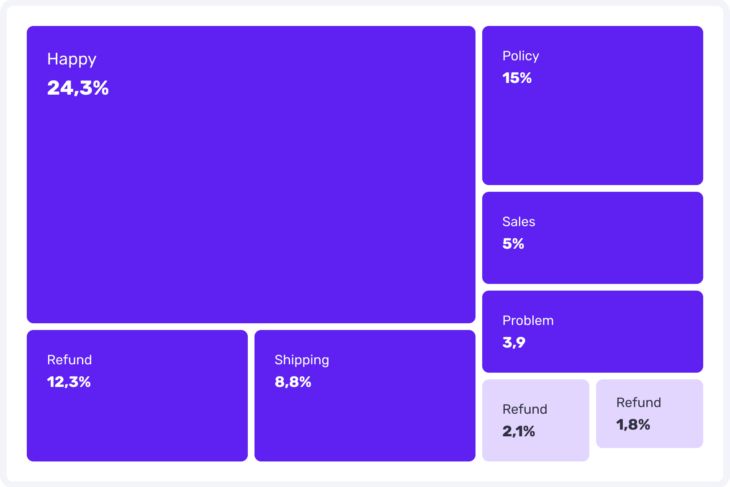 Advantages and Disadvantages of Treemap Diagrams